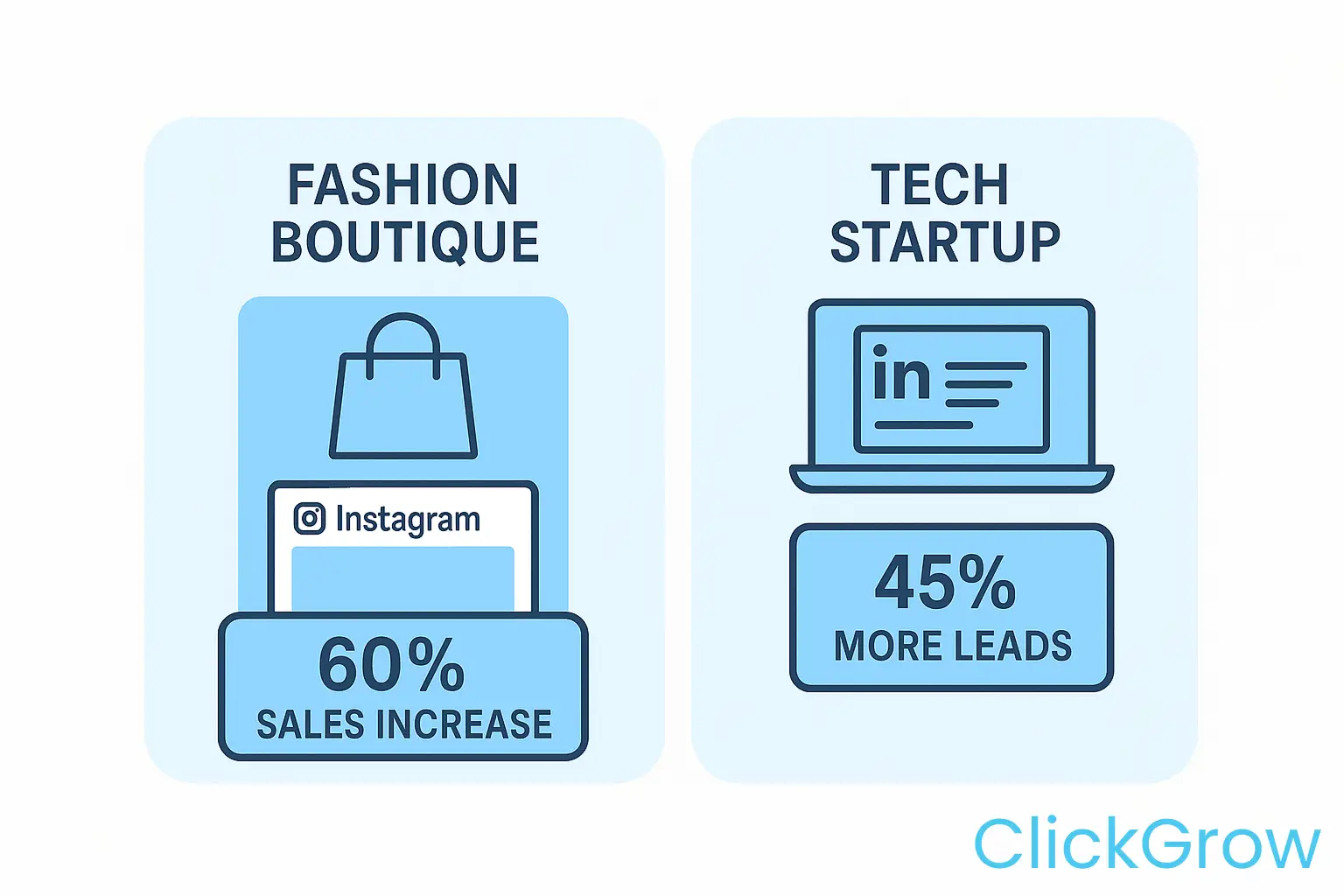 Data-driven results from UK social media case studies showing sales growth and lead generation